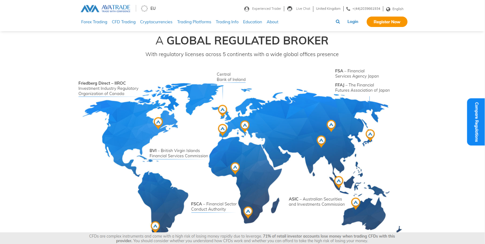 AvaTrade global regulation AvaTrade global regulation